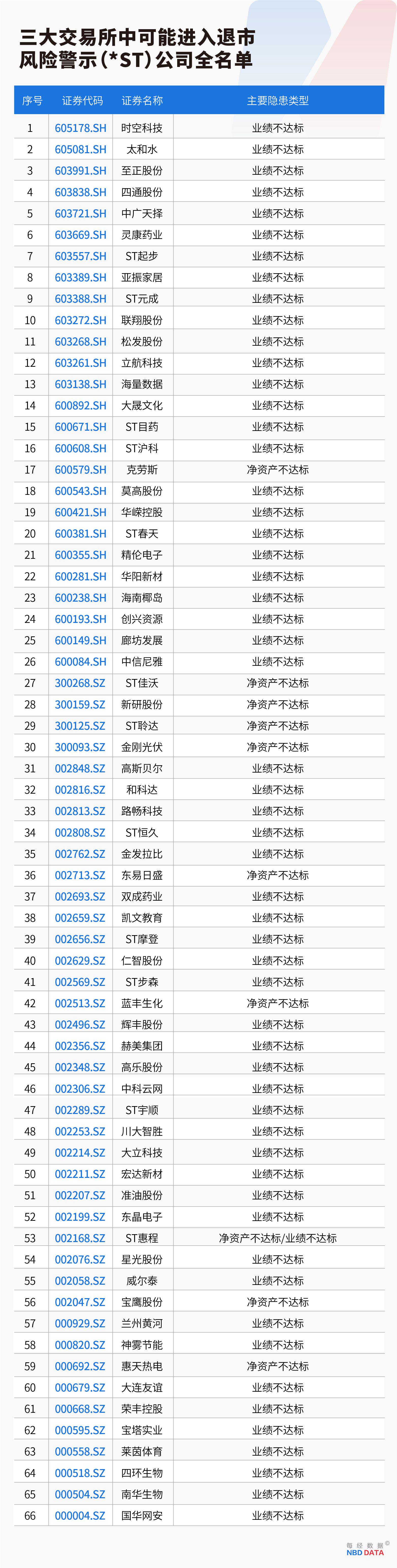 史上最嚴退市新規全面實施，5000只個股最新排雷！（附全名單）