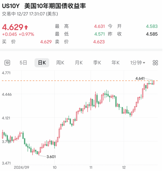 美股市場突然遭遇猛烈拋售 分析人士：美債給的壓力