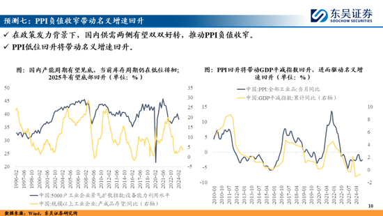 東吳策略：A股2025年十大預測