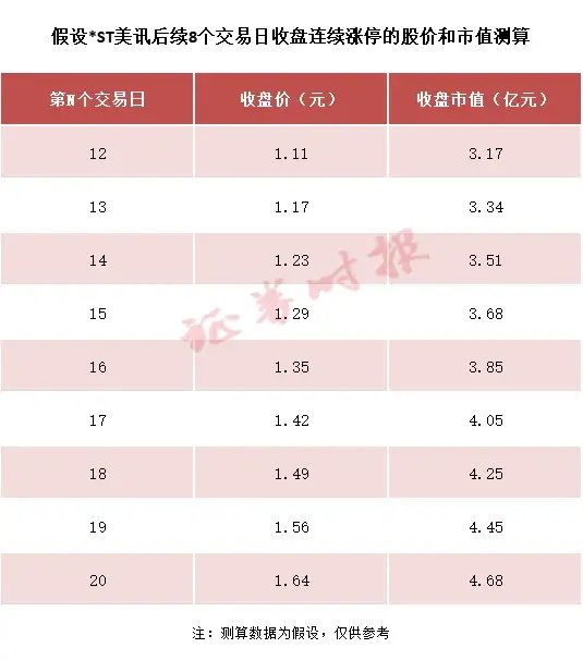 實(shí)控人黃光裕！*ST美訊，鎖定退市！新規(guī)后首家