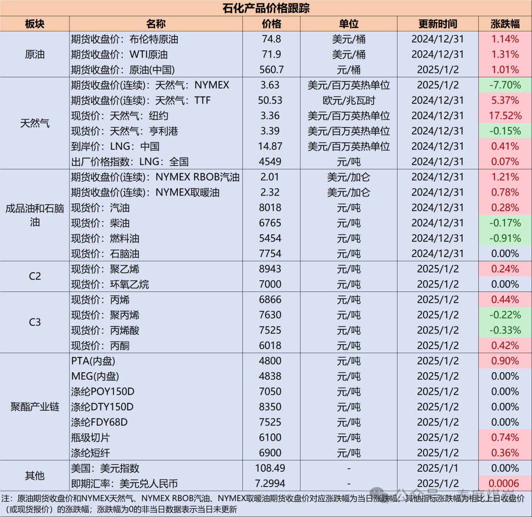 【民生能源 周泰團隊】石化日報：烏克蘭停止俄羅斯天然氣過境后，土耳其可向歐洲供氣