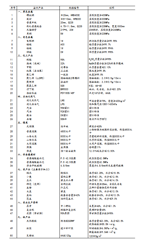 14種產(chǎn)品價(jià)格上漲 33種下降！國(guó)家統(tǒng)計(jì)局：2024年12月下旬流通領(lǐng)域重要生產(chǎn)資料市場(chǎng)價(jià)格變動(dòng)情況