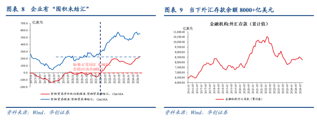 張瑜：匯率彈性釋放不是壞事，對于后續穩增長政策空間至關重要