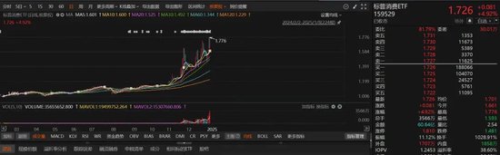 換手10倍！明日停牌一小時