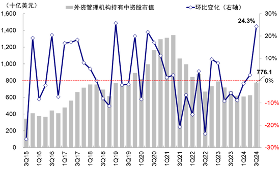 中金：港股開年回調的原因與前景
