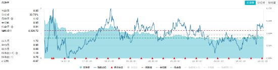 外資巨頭密集上調評級！高股息頑強護盤，價值ETF（510030）一度翻紅！機構：短期回調或是布局機會