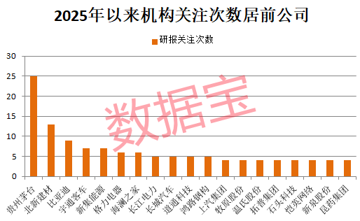 8連板，冷門股變身人氣王！開年被機(jī)構(gòu)盯上，這些公司屬于低PE+低PB