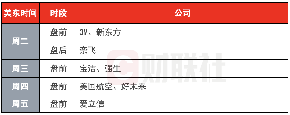 環(huán)球下周看點(diǎn)：特朗普正式開啟第二任期 達(dá)沃斯世界經(jīng)濟(jì)論壇舉行