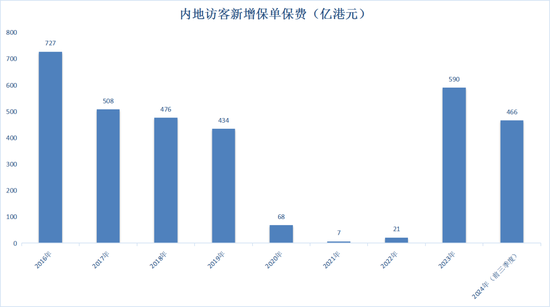 “打飛的”赴港投保熱度依舊！背后風險仍需警惕