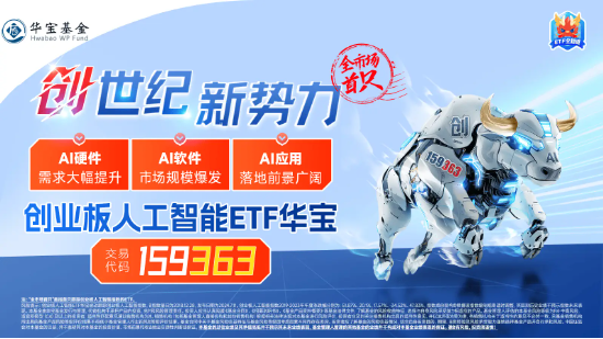 豆包概念走強！漢得信息20CM漲停，創(chuàng)業(yè)板人工智能ETF華寶（159363）續(xù)漲2%沖擊六連陽！