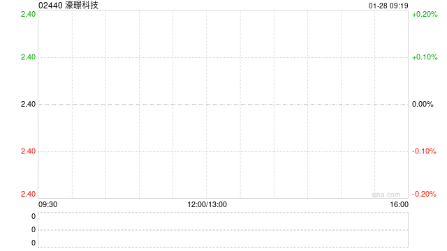 濠暻科技根據(jù)購(gòu)股權(quán)發(fā)行463.7萬(wàn)股新股