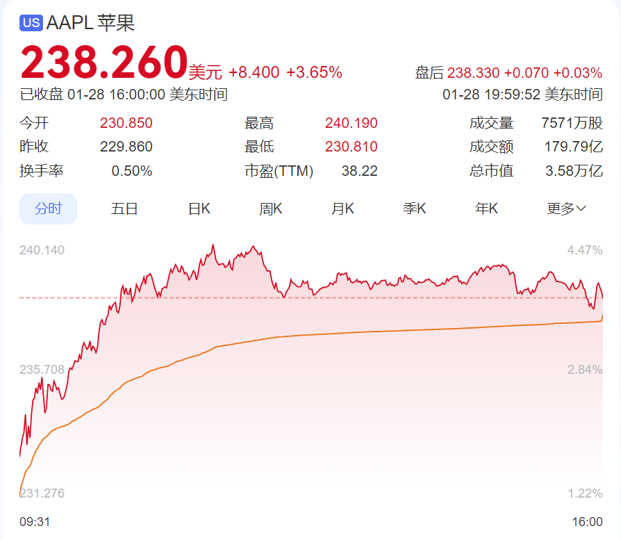 DeepSeek遭暴力破解，攻擊IP均來自美國！周鴻祎：360愿提供安全支持！散戶抄底，英偉達股價反彈
