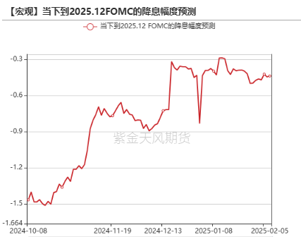 黃金：到底在漲什么?