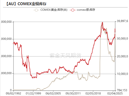 黃金：到底在漲什么?