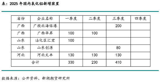 從長短期視角觀察燒堿價格波動及未來展望