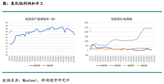 從長短期視角觀察燒堿價格波動及未來展望