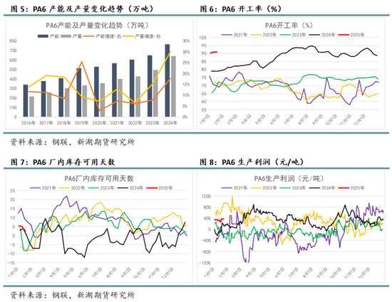 純苯專題：己內(nèi)酰胺-PA6-錦綸長絲產(chǎn)業(yè)鏈仍有增長潛力，繼續(xù)為純苯提供正反饋