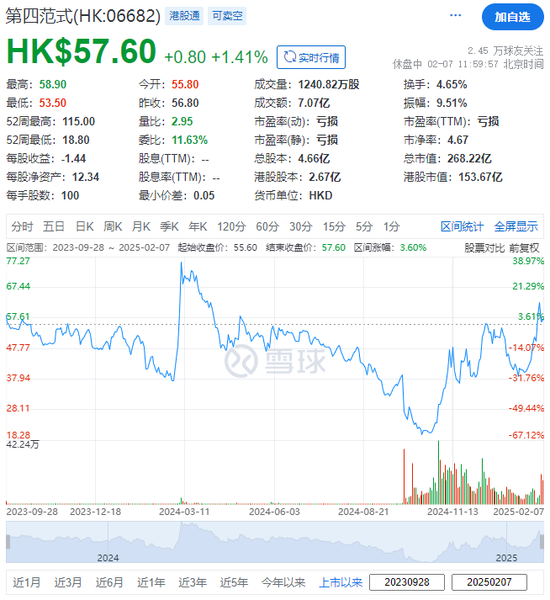 第四范式擬配股融資14億 超當(dāng)年IPO募資