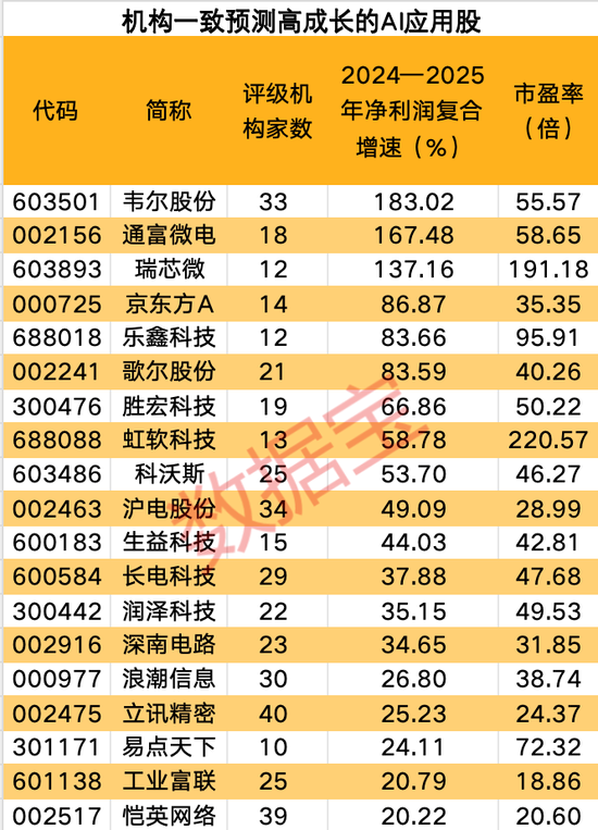 DeepSeek帶飛AI，4只核心潛力股獲機構重金搶籌，下一個風口已現(xiàn)？（附名單）