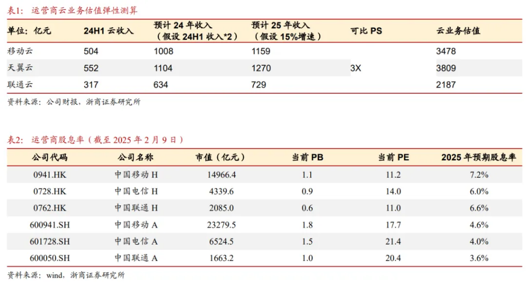 AI有望驅(qū)動算力價值重估？