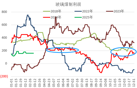 玻璃：增倉幅度放緩，短期或?qū)⑵蠓€(wěn)