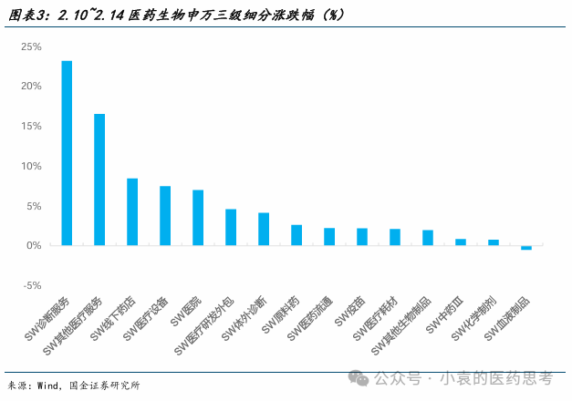 【國金醫藥·行業周報】2025醫藥投資戰略布局創新成長，“AI+創新藥”兩手抓