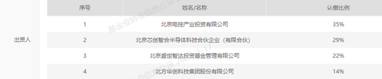 半導體設備龍頭，大動作！