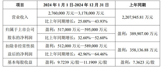 半導體設備龍頭，大動作！