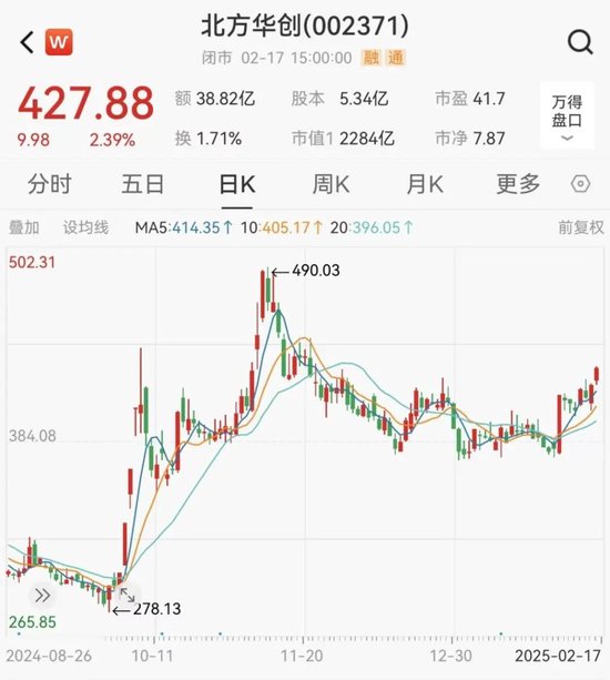 半導體設備龍頭，大動作！