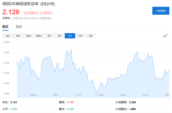 美股休市，軍工股力挺歐股創歷史新高，歐債再跌，原油、黃金反彈