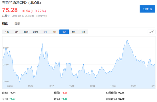 美股休市，軍工股力挺歐股創歷史新高，歐債再跌，原油、黃金反彈