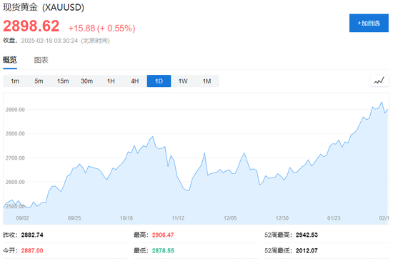 美股休市，軍工股力挺歐股創歷史新高，歐債再跌，原油、黃金反彈