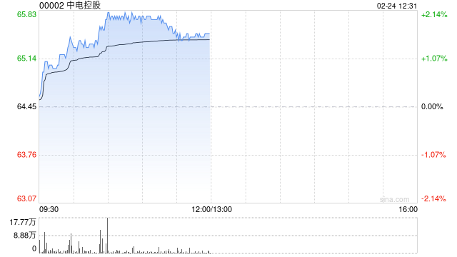 中電控股將于3月20日派發(fā)2024年第四期中期股息每股1.26港元
