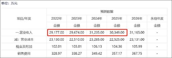 東杰智能資產減值成謎兩大異常待解 淄博國資14億高位接盤有無被圍獵？