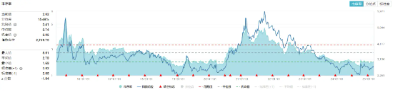 固態電池進展不斷！鋰電拉升，化工ETF（516020）盤中上探1.46%！機構：看好2025年化工行業估值修復空間
