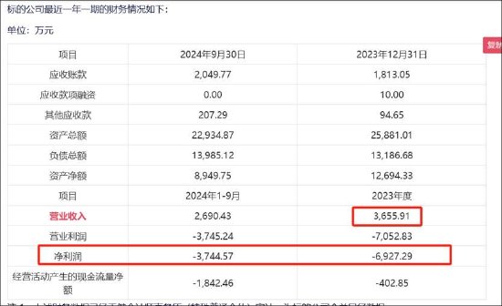水晶光電擬高溢價收購關聯方虧損資產不設盈利保障 實控人資本運作常客？