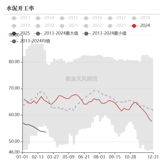 債券：寬松預期修正，關注短端性價比
