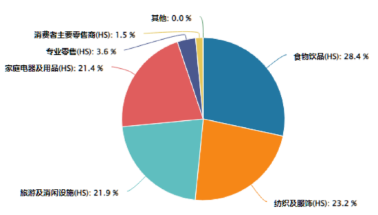 港股消費VS A股消費，看好內需該怎么買？