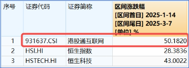 大漲原因或已找到！三大利好來襲，提振消費預期！食品ETF（515710）飆漲5.45%，消費龍頭ETF猛拉4.44%