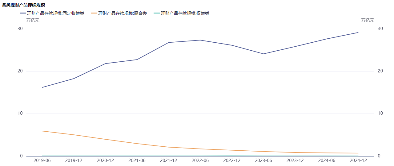 銀行理財子拿到網(wǎng)下打新入場券 業(yè)內(nèi)熱議：“打新”“定增”等策略蓄勢待發(fā)，權(quán)益類產(chǎn)品要破局了