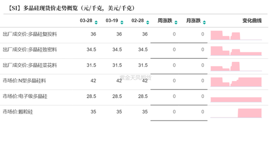 工業硅&多晶硅：泥潭掙扎