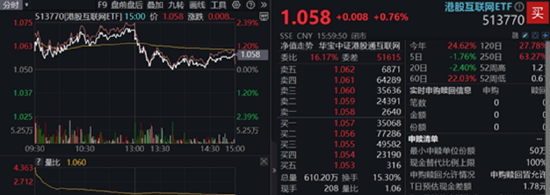 “吃藥行情”重燃，醫療ETF（512170）放量摸高3.87%！AI“雙子星”以守待攻，機構：珍惜“黃金坑”