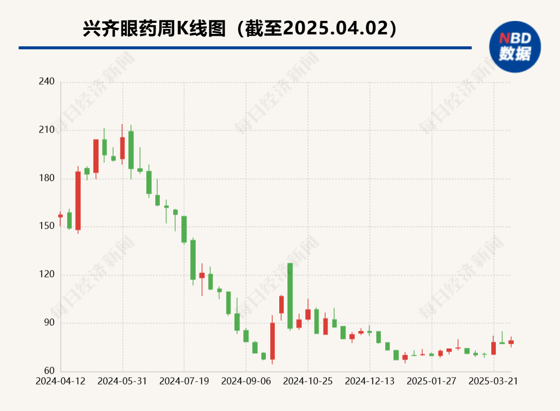 兆科眼科、恒瑞醫藥爭奪第二張“入場券”  阿托品的故事還動聽嗎