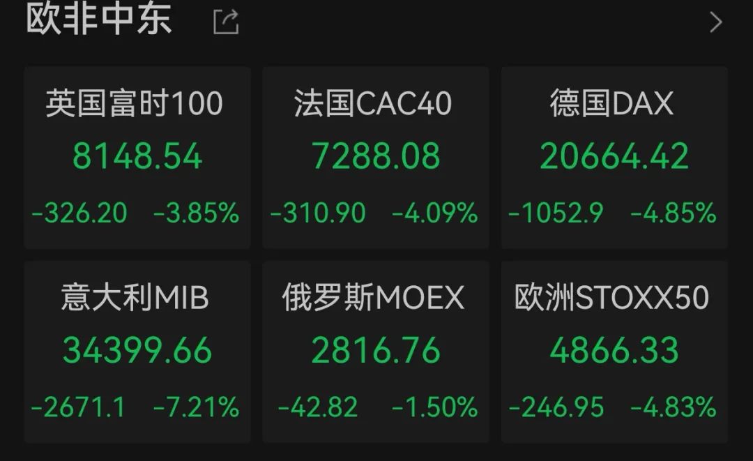 突然跳水！道指期貨跌逾千點