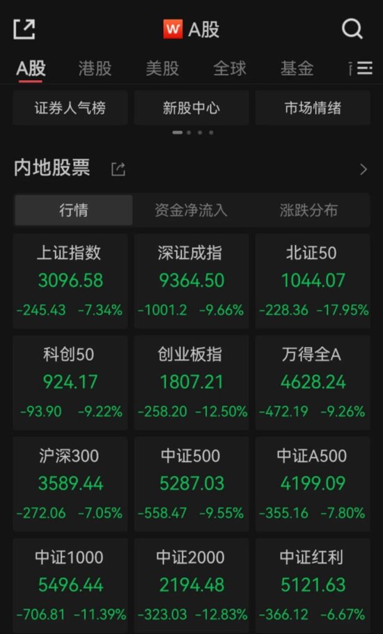 關稅“大棒”沖擊，A股何去何從？市場人士：下跌有限，不必悲觀