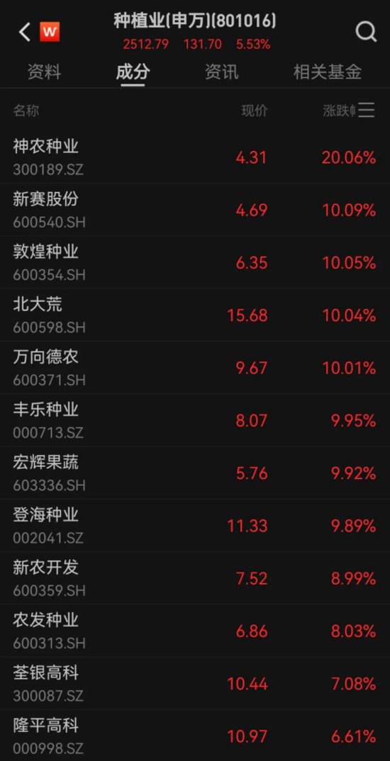 關稅“大棒”沖擊，A股何去何從？市場人士：下跌有限，不必悲觀