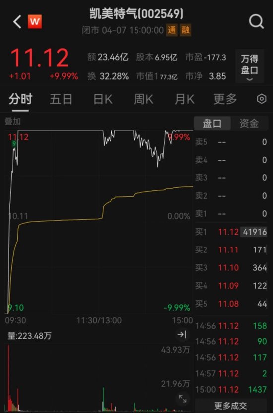 關稅“大棒”沖擊，A股何去何從？市場人士：下跌有限，不必悲觀