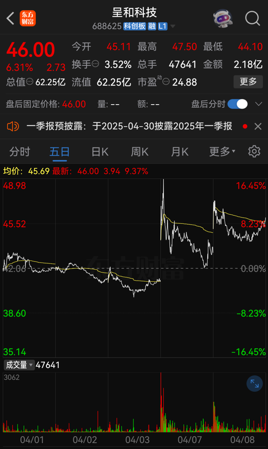 提前大漲！剛宣布，又一A股重大重組！