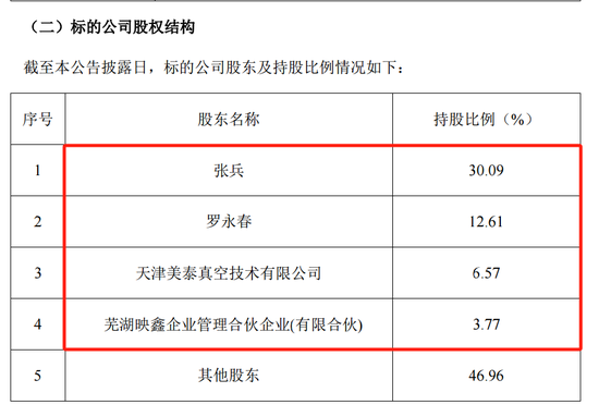 提前大漲！剛宣布，又一A股重大重組！