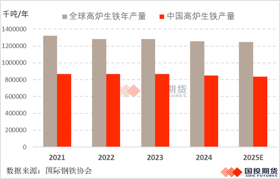 【黑金深耕】海外煉焦煤主要礦山年度供應(yīng)展望及成本總結(jié)